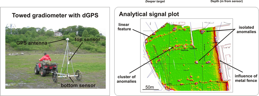 Magnetic survey being carried out using a towed gradiometer with dGPS with readings shown as graphical format