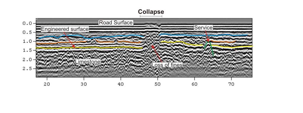 image of a time-depth cross-section (radargram) of the shallow subsurface