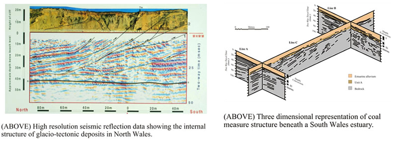 High resolution Seismic reflection survey data and a modeled three dimensional representation from data