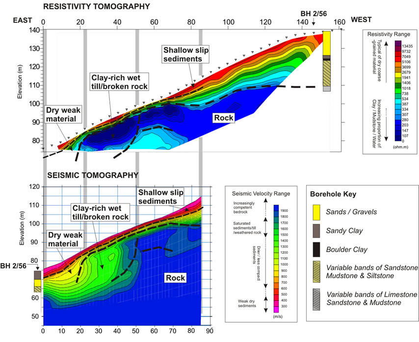 Imaging groundwater horizons and seepage paths